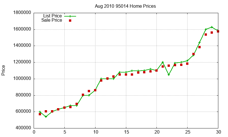 95014 Homes Just Sold 2010-08 95014 Homes Just Sold 2010-08