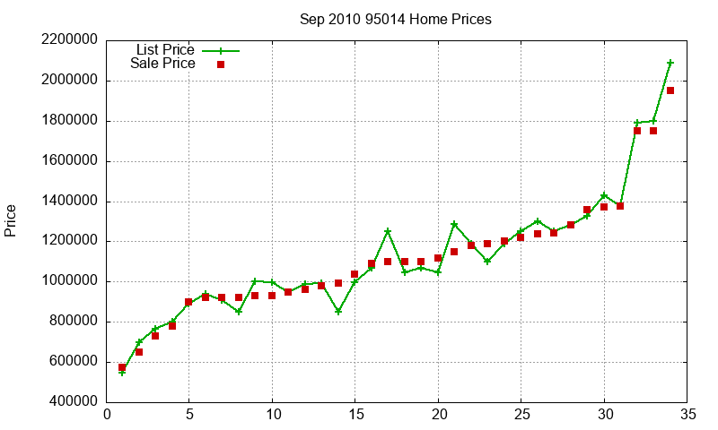 95014 Homes Just Sold 2010-09 95014 Homes Just Sold 2010-09