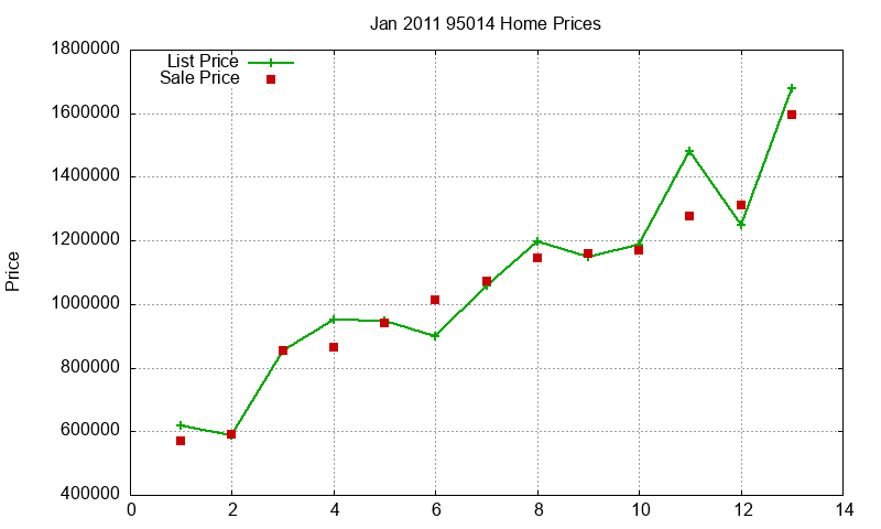 95014 Homes Just Sold 2011-01 95014 Homes Just Sold 2011-01