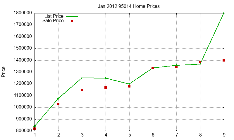 95014 Homes Just Sold 2012-01 95014 Homes Just Sold 2012-01