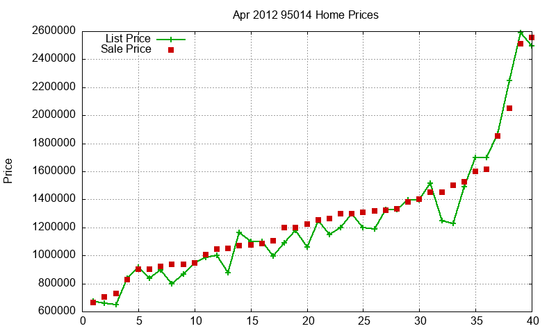 95014 Homes Just Sold 2012-04 95014 Homes Just Sold 2012-04