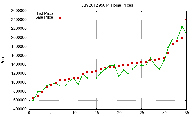 95014 Homes Just Sold 2012-06 95014 Homes Just Sold 2012-06