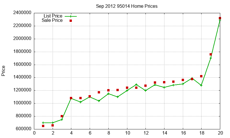 95014 Homes Just Sold 2012-09 95014 Homes Just Sold 2012-09