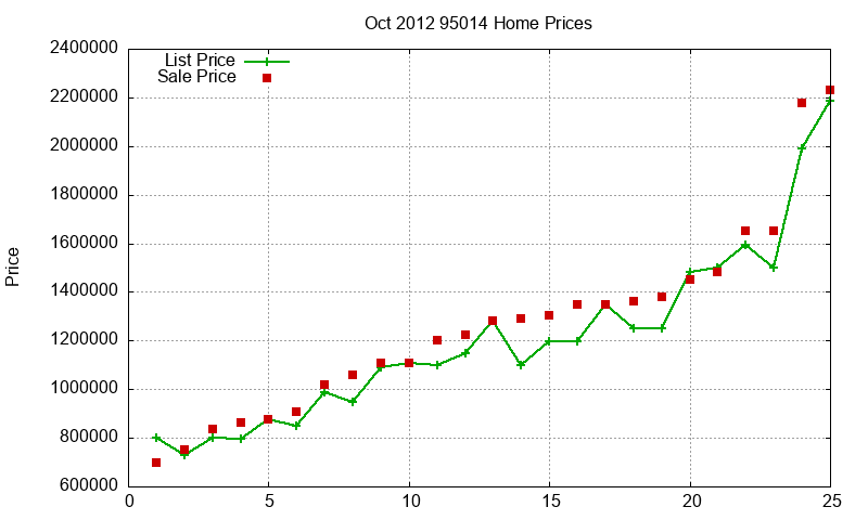95014 Homes Just Sold 2012-10 95014 Homes Just Sold 2012-10