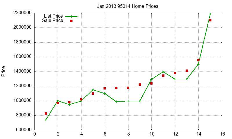 95014 Homes Just Sold 2013-01 95014 Homes Just Sold 2013-01