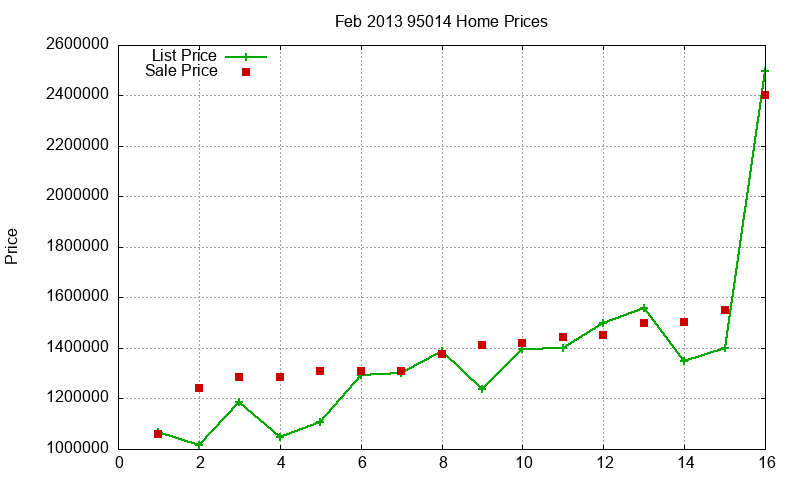 95014 Homes Just Sold 2013-02 95014 Homes Just Sold 2013-02