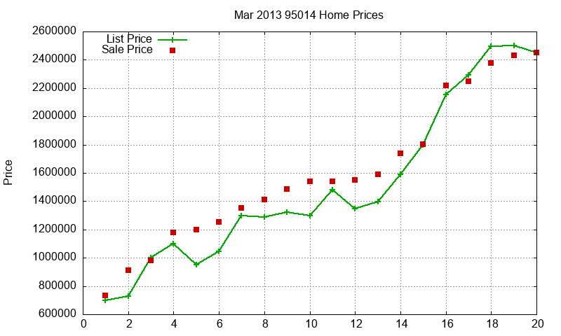 95014 Homes Just Sold 2013-03 95014 Homes Just Sold 2013-03