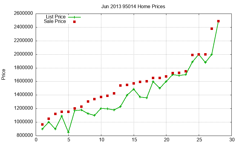 95014 Homes Just Sold 2013-06 95014 Homes Just Sold 2013-06