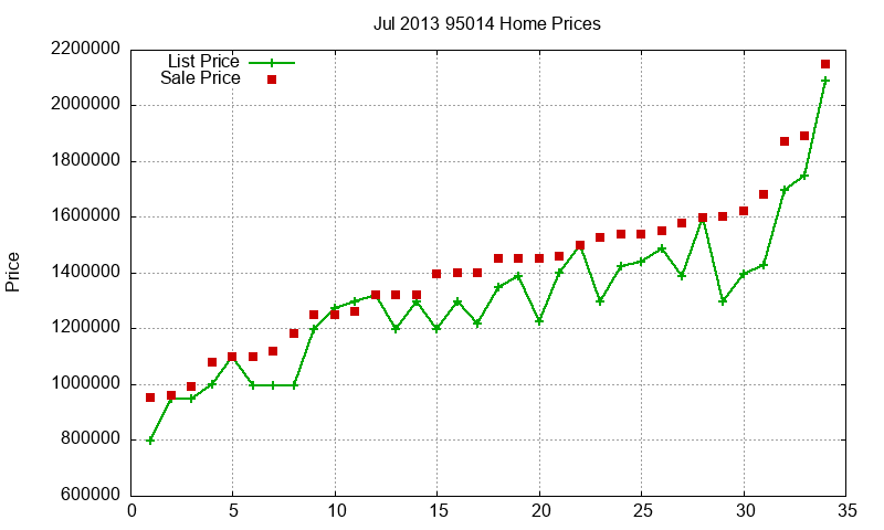 95014 Homes Just Sold 2013-07 95014 Homes Just Sold 2013-07