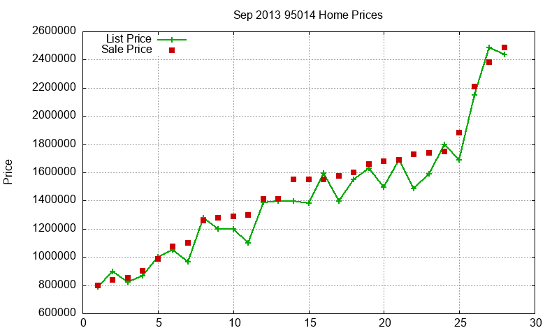 95014 Homes Just Sold 2013-09 95014 Homes Just Sold 2013-09