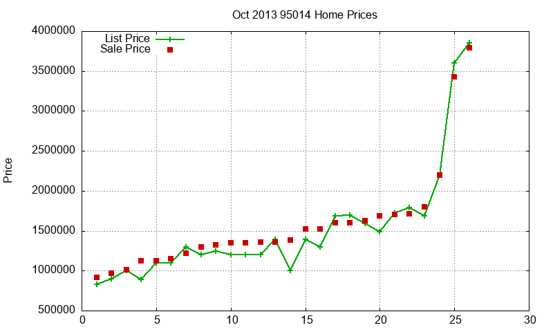 95014 Homes Just Sold 2013-10 95014 Homes Just Sold 2013-10