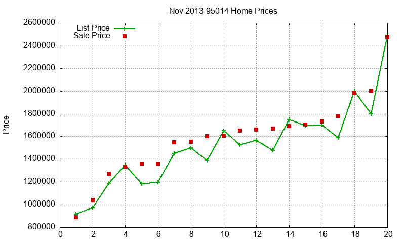 95014 Homes Just Sold 2013-11 95014 Homes Just Sold 2013-11