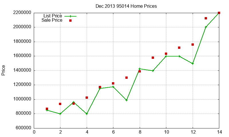 95014 Homes Just Sold 2013-12 95014 Homes Just Sold 2013-12
