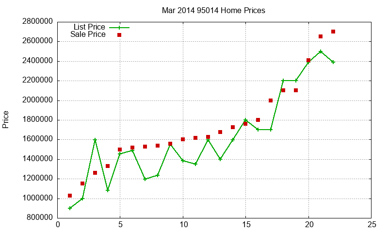 95014 Homes Just Sold 2014-03 95014 Homes Just Sold 2014-03