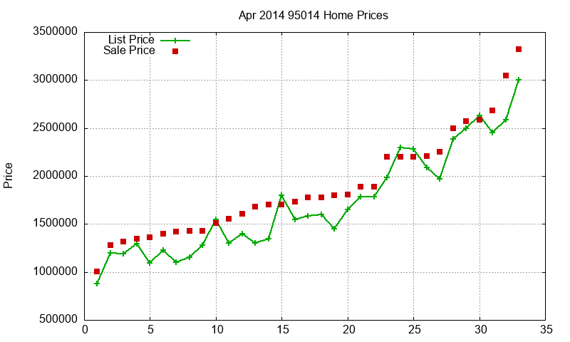 95014 Homes Just Sold 2014-04 95014 Homes Just Sold 2014-04