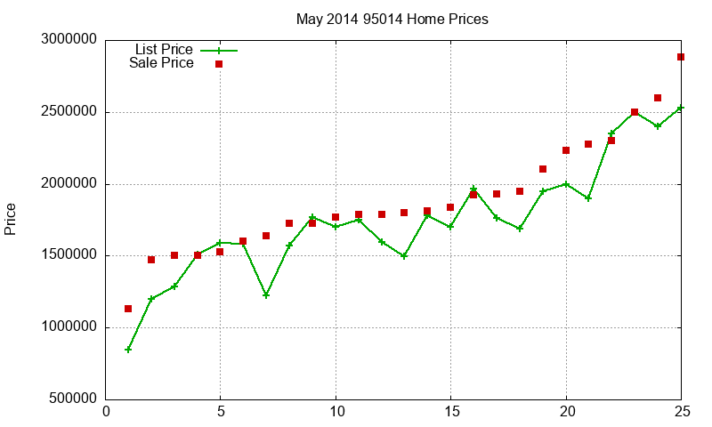 95014 Homes Just Sold 2014-05 95014 Homes Just Sold 2014-05
