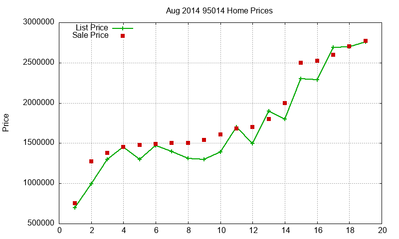 95014 Homes Just Sold 2014-08 95014 Homes Just Sold 2014-08