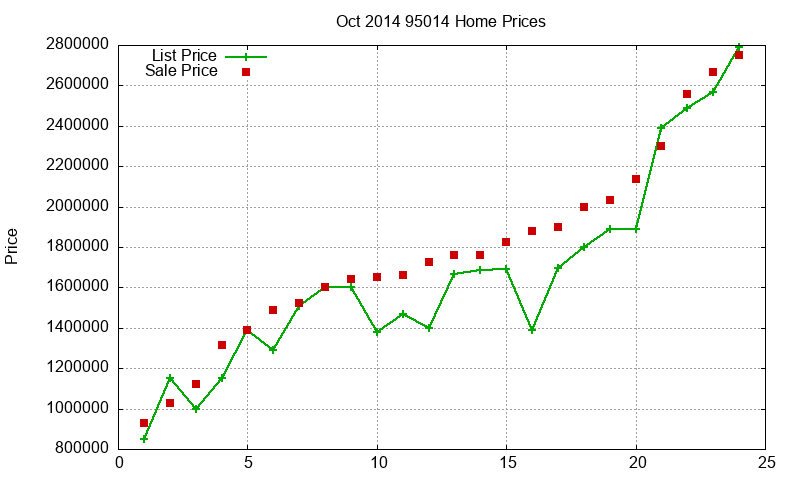 95014 Homes Just Sold 2014-10 95014 Homes Just Sold 2014-10