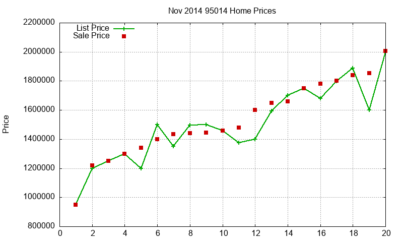 95014 Homes Just Sold 2014-11 95014 Homes Just Sold 2014-11
