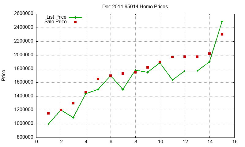 95014 Homes Just Sold 2014-12 95014 Homes Just Sold 2014-12