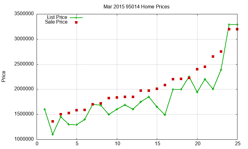 95014 Homes Just Sold 2015-03 95014 Homes Just Sold 2015-03
