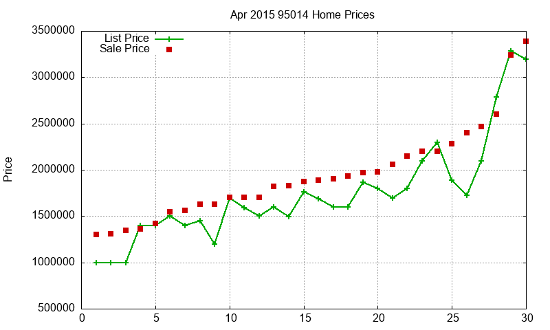 95014 Homes Just Sold 2015-04 95014 Homes Just Sold 2015-04