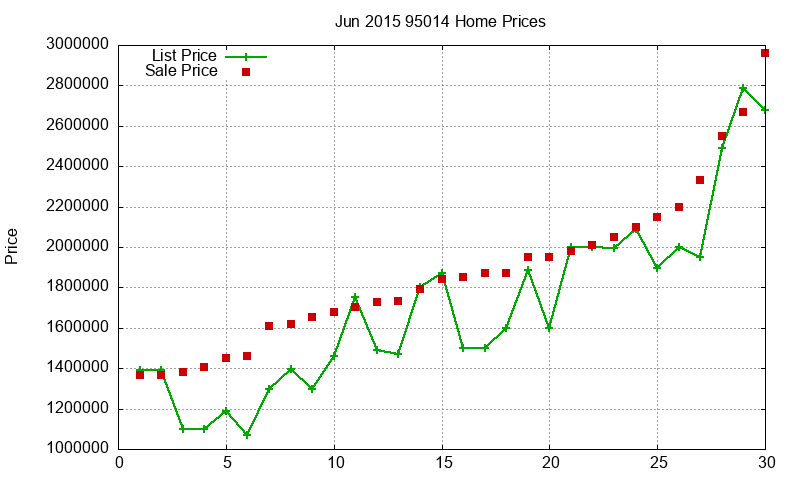 95014 Homes Just Sold 2015-06 95014 Homes Just Sold 2015-06
