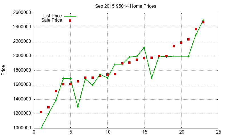 95014 Homes Just Sold 2015-09 95014 Homes Just Sold 2015-09