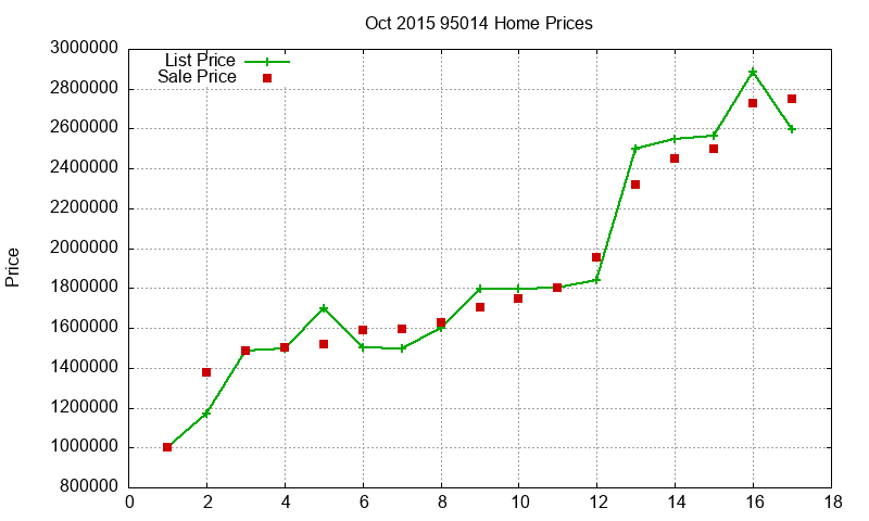 95014 Homes Just Sold 2015-10 95014 Homes Just Sold 2015-10