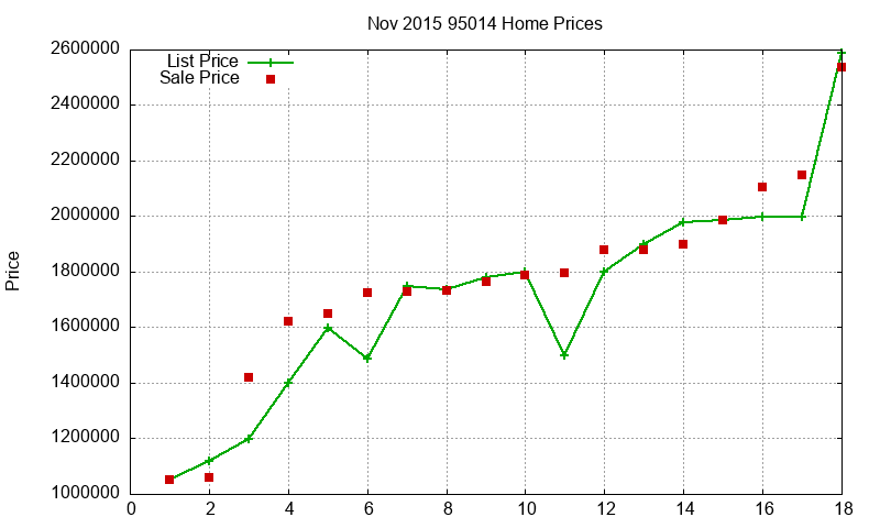 95014 Homes Just Sold 2015-11 95014 Homes Just Sold 2015-11
