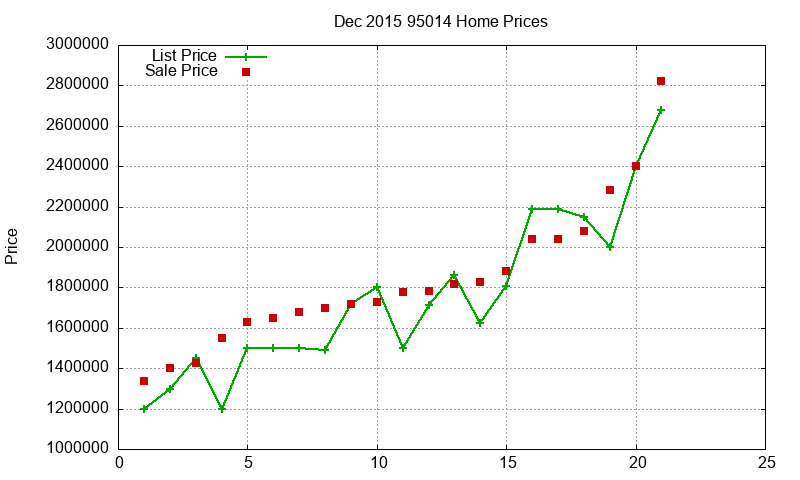95014 Homes Just Sold 2015-12 95014 Homes Just Sold 2015-12