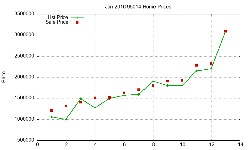 95014 Homes Just Sold 2016-01 95014 Homes Just Sold 2016-01