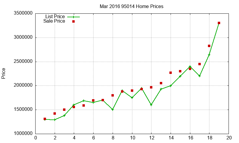 95014 Homes Just Sold 2016-03 95014 Homes Just Sold 2016-03