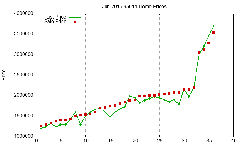 95014 Homes Just Sold 2016-06 95014 Homes Just Sold 2016-06
