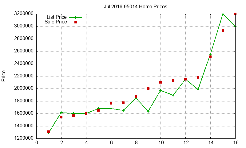 95014 Homes Just Sold 2016-07 95014 Homes Just Sold 2016-07