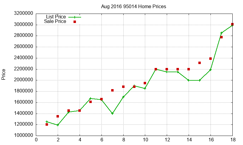 95014 Homes Just Sold 2016-08 95014 Homes Just Sold 2016-08