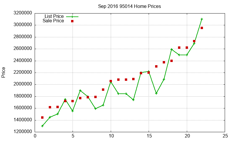95014 Homes Just Sold 2016-09 95014 Homes Just Sold 2016-09