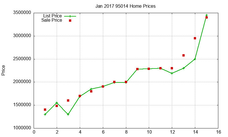 95014 Homes Just Sold 2017-01 95014 Homes Just Sold 2017-01