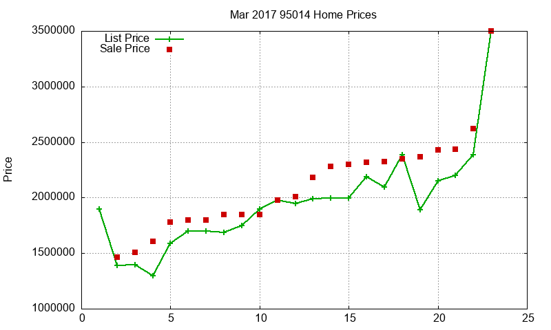 95014 Homes Just Sold 2017-03 95014 Homes Just Sold 2017-03