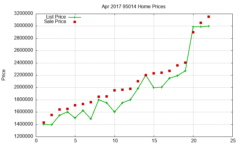 95014 Homes Just Sold 2017-04 95014 Homes Just Sold 2017-04