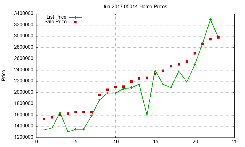 95014 Homes Just Sold 2017-06 95014 Homes Just Sold 2017-06