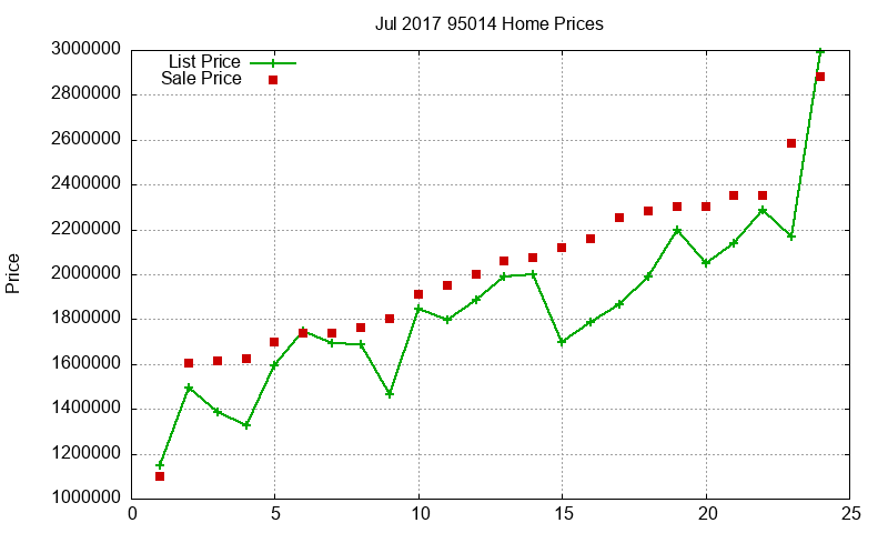 95014 Homes Just Sold 2017-07 95014 Homes Just Sold 2017-07