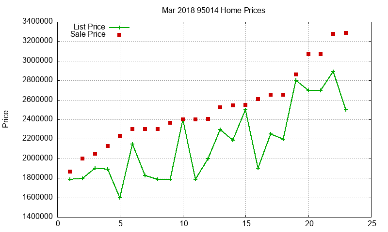 95014 Homes Just Sold 2018-03 95014 Homes Just Sold 2018-03