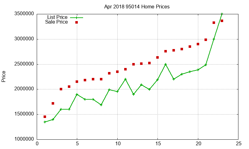 95014 Homes Just Sold 2018-04 95014 Homes Just Sold 2018-04