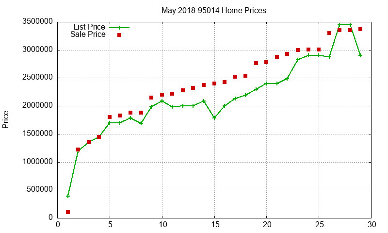 95014 Homes Just Sold 2018-05 95014 Homes Just Sold 2018-05