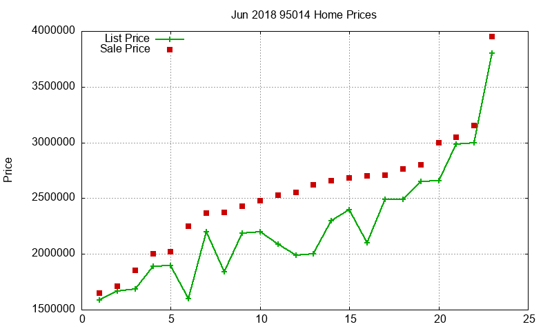 95014 Homes Just Sold 2018-06 95014 Homes Just Sold 2018-06