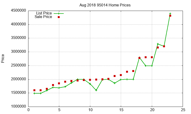 95014 Homes Just Sold 2018-08 95014 Homes Just Sold 2018-08