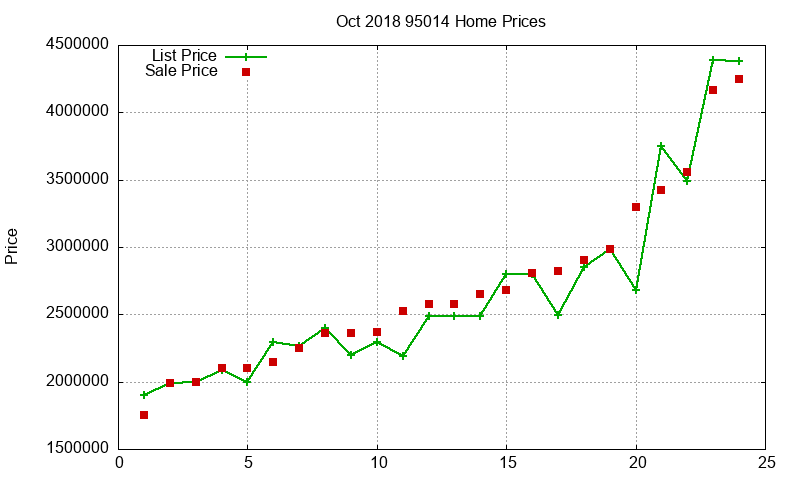 95014 Homes Just Sold 2018-10 95014 Homes Just Sold 2018-10