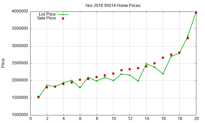 95014 Homes Just Sold 2018-11 95014 Homes Just Sold 2018-11