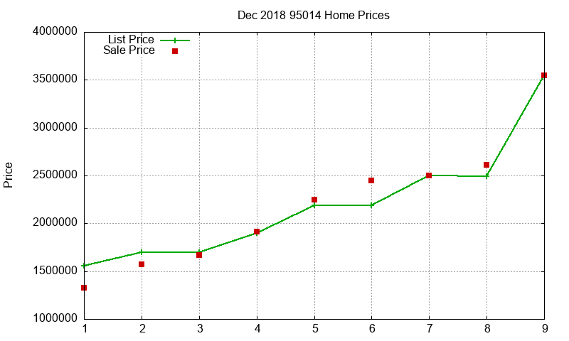 95014 Homes Just Sold 2018-12 95014 Homes Just Sold 2018-12